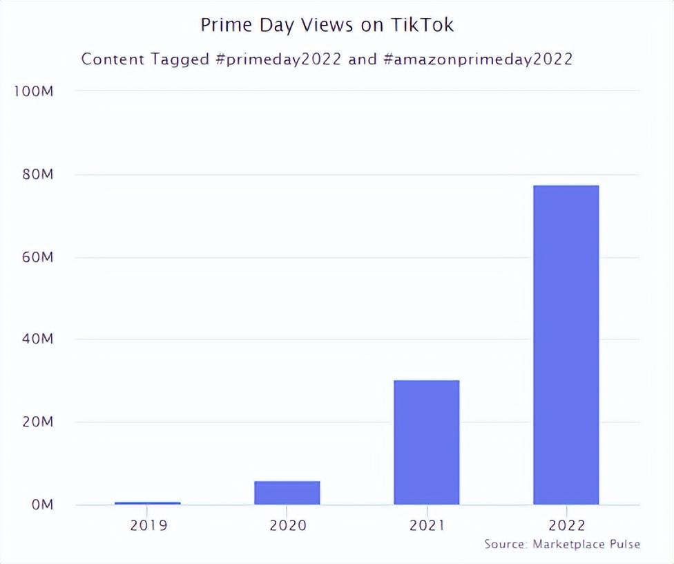 中國跨境電商的趨勢（2022電商直播年度數據報告）