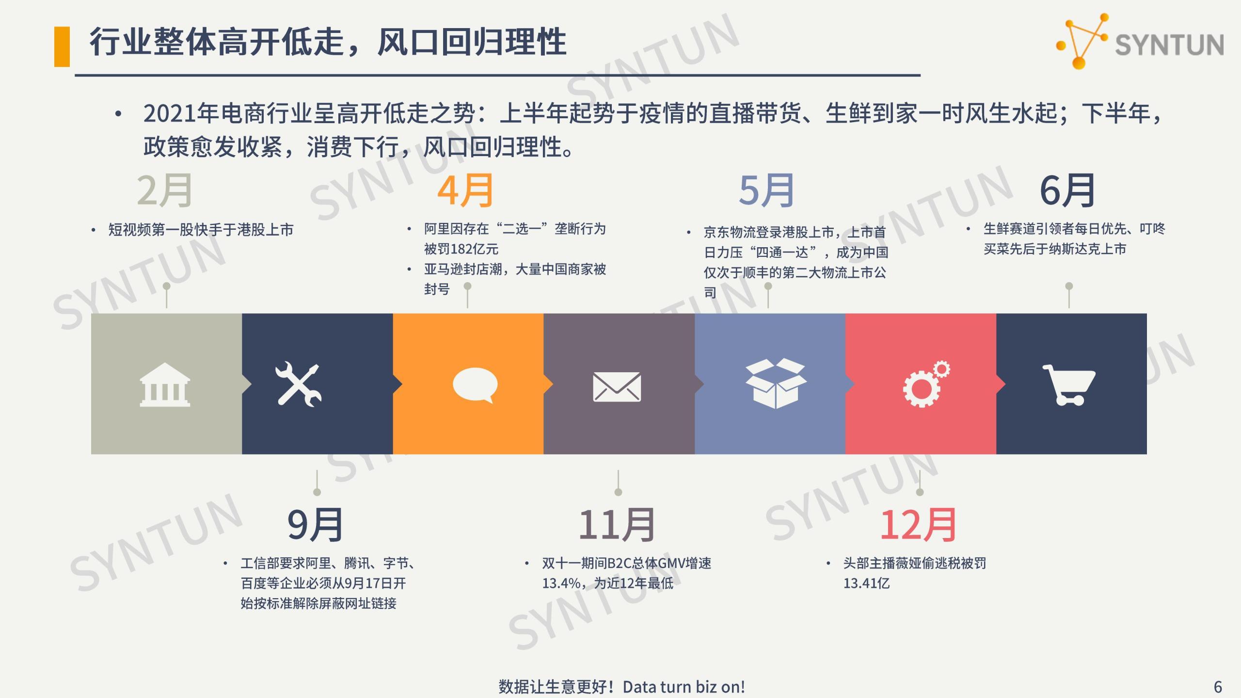 電商行業數據分析介紹（2022年電商數據行業發展市場分析報告）
