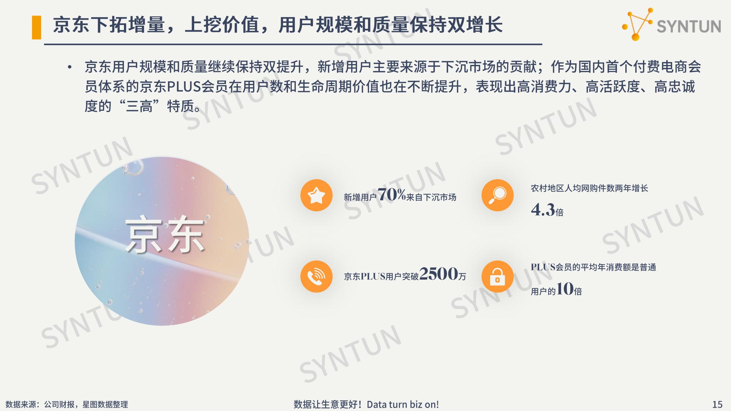 電商行業數據分析介紹（2022年電商數據行業發展市場分析報告）