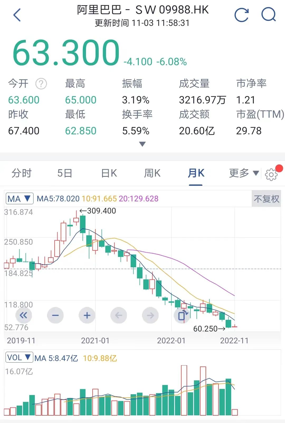 阿里股市為什么會跌？阿里股市行情一覽