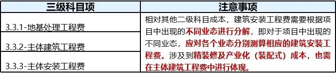 三費是哪三費？利潤表中三費的定義及分類是怎樣的？