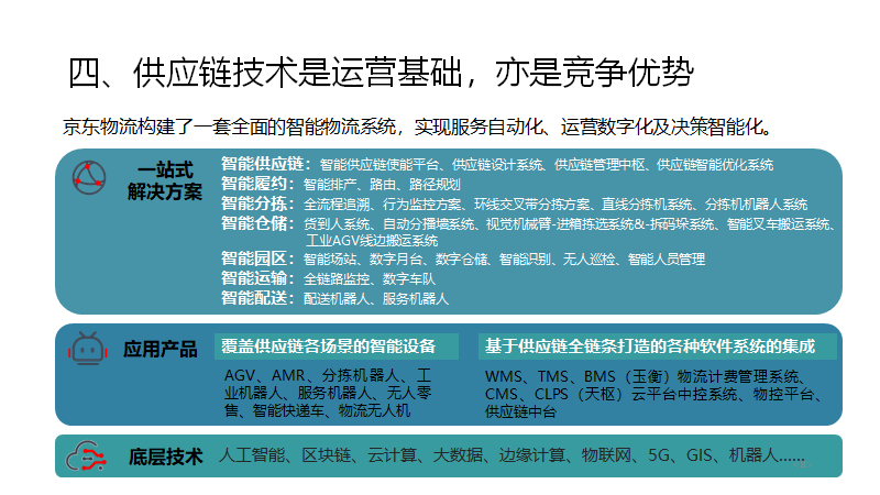 京東物流公司簡介（京東物流企業模式與戰略布局分析）