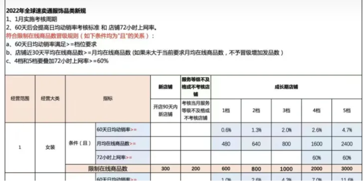 速賣通是什么？速賣通新手必讀資料