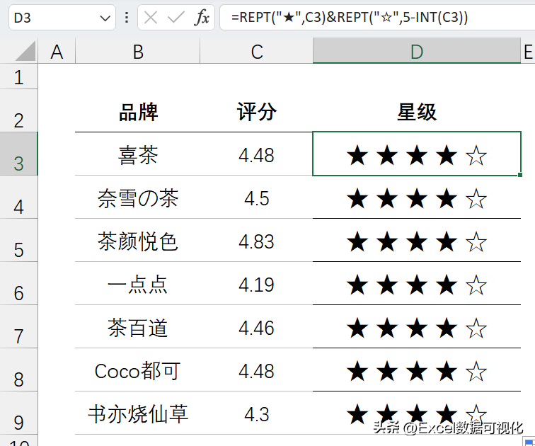 好評圖片通用模板（超級好用Excel五星好評圖制作方法介紹）