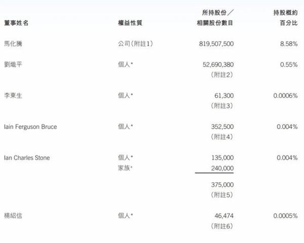 騰訊老板是誰?騰訊公司老板馬化騰的故事梗概介紹及最新股權曝光