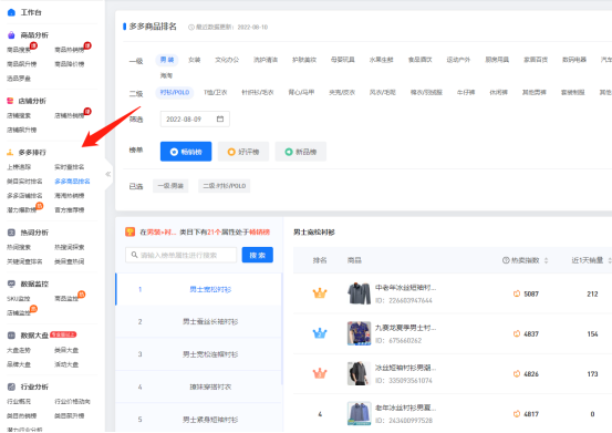 拼多多怎么推廣？拼多多運營推廣方案模板分享