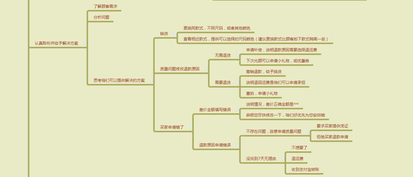 淘寶網客服電話人工服務24小時（淘寶網人工客服電話打通技巧）