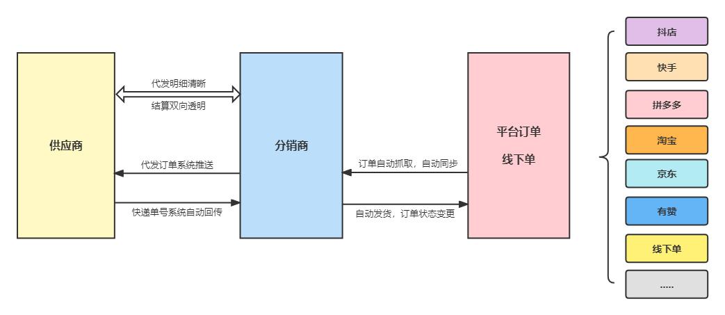 拼多多怎么發(fā)貨？新手賣家拼多多下單發(fā)貨詳細(xì)流程