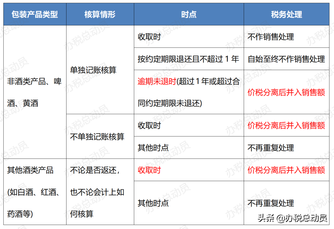 銷售額怎么算？一文讀懂一般方式、特殊方式下的銷售額的計算公式