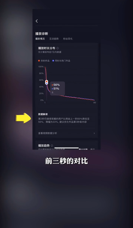 抖音數據分析在哪里看？抖音短視頻做好數據分析的方法及數據網站