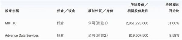 騰訊老板是誰?騰訊公司老板馬化騰的故事梗概介紹及最新股權曝光