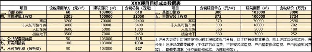 三費是哪三費？利潤表中三費的定義及分類是怎樣的？