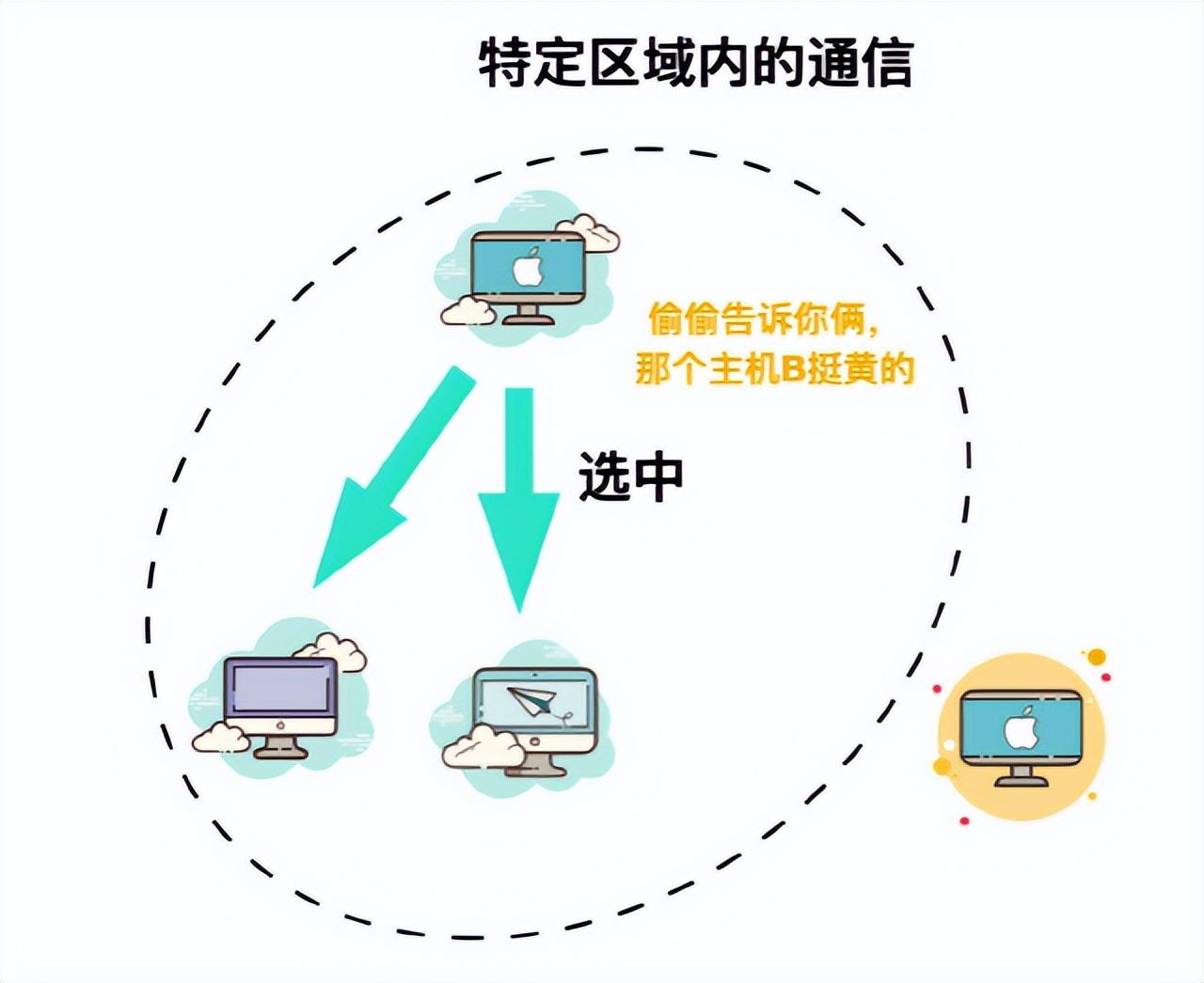 單機(jī)是什么意思？解析單機(jī)模式的意思