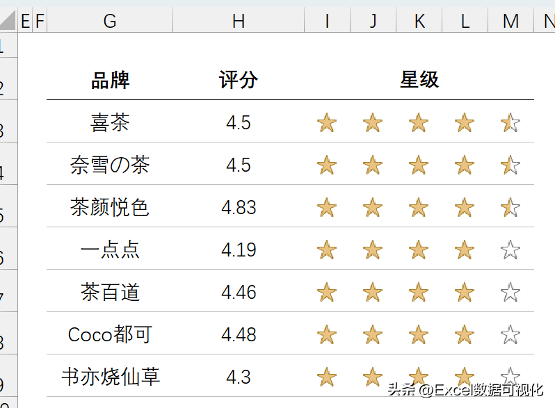 好評圖片通用模板（超級好用Excel五星好評圖制作方法介紹）