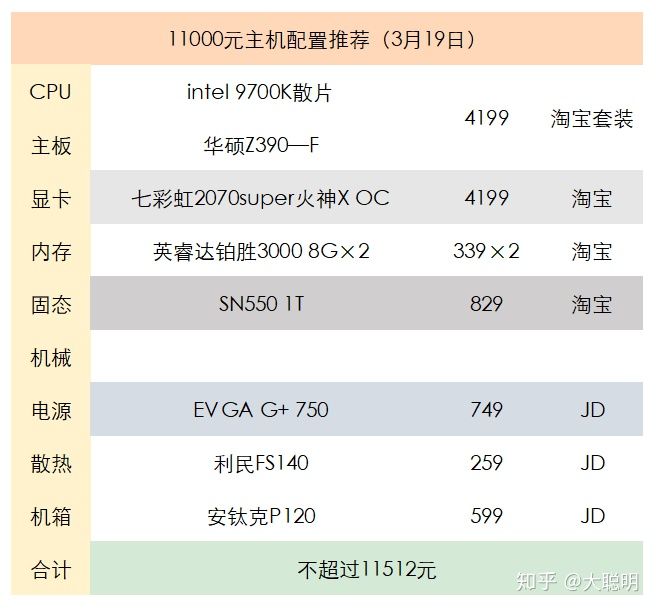 京東上門裝機多少錢？京東裝機服務使用方法介紹