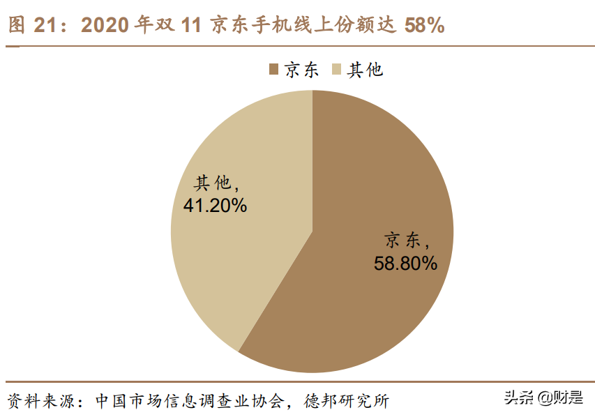 京東的優勢有哪些？京東核心能力和競爭優勢解析
