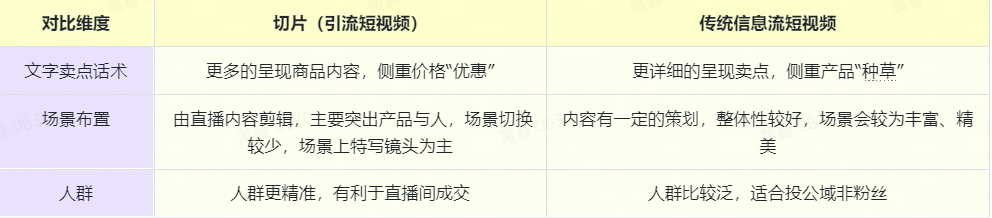 直播切片是什么意思？教你直播間引流新玩法用切片打爆流量