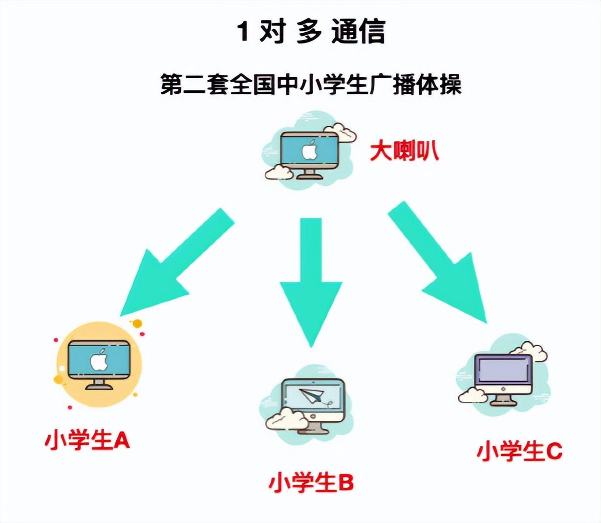 單機(jī)是什么意思？解析單機(jī)模式的意思