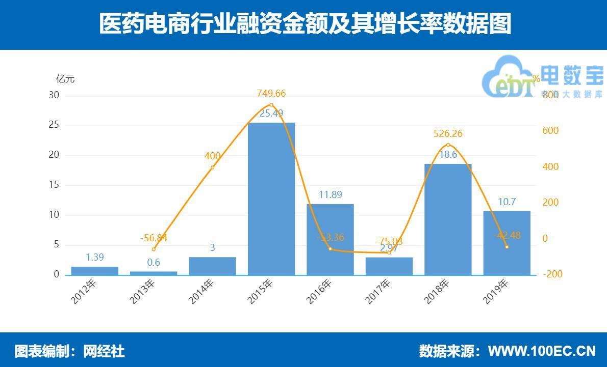 阿里藥房官網(wǎng)app（網(wǎng)上正規(guī)十大藥店排名）