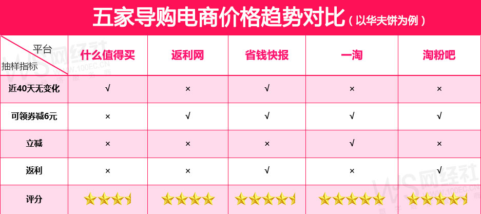 最出名的十大返利網站是什么？國內正規返利平臺排行榜前十