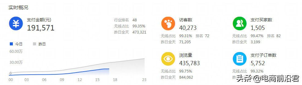 怎么在淘寶賣東西？詳解淘寶店鋪的運(yùn)營思路和操作玩法