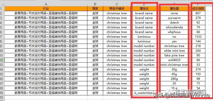 商品屬性怎么填？解析商品屬性詞填寫注意事項(xiàng)