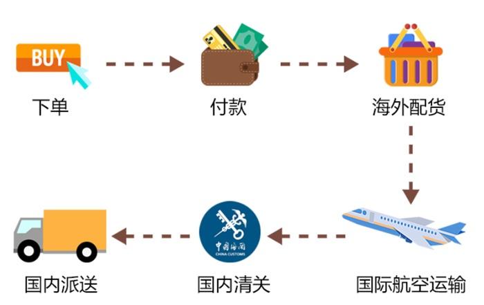 海淘是什么意思啊？手把手教你海淘購(gòu)物的方法及省錢攻略