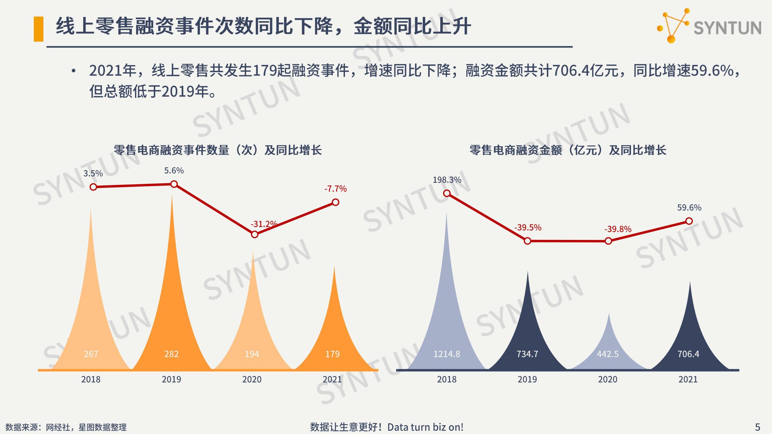 電商行業數據分析介紹（2022年電商數據行業發展市場分析報告）
