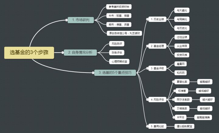 基金怎么玩？帶你了解新手入門(mén)基金的科學(xué)方法及基礎(chǔ)知識(shí)