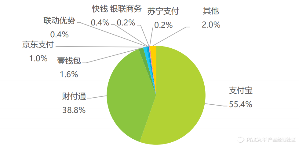 京東貨到付款是怎樣付款（京東貨到付款流程規則介紹）