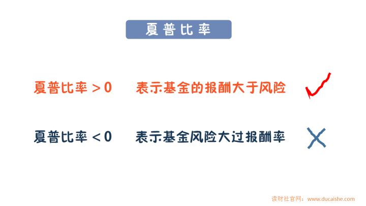 基金怎么玩？帶你了解新手入門(mén)基金的科學(xué)方法及基礎(chǔ)知識(shí)