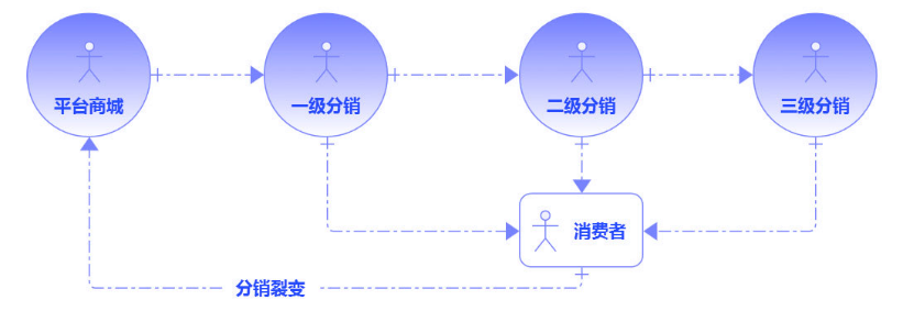 拼團是什么意思？拼多多拼團購買流程