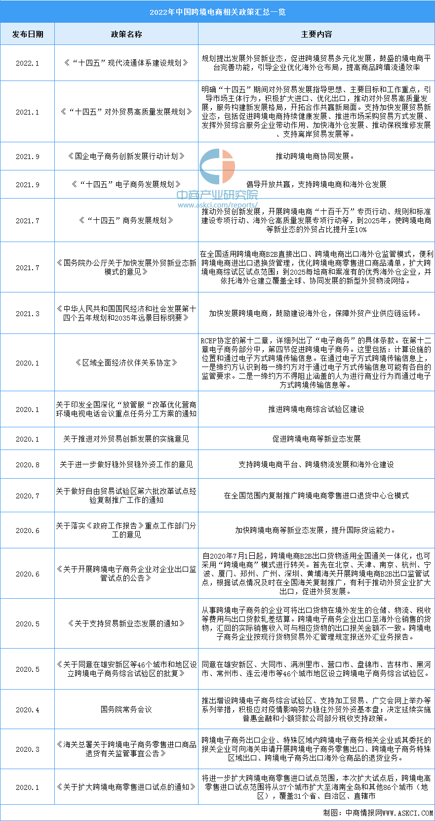 跨境電商政策扶持（盤點2022電商扶持政策有哪些）