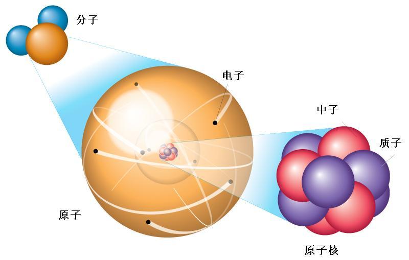 質(zhì)量怎么算？一文帶你搞懂質(zhì)量的定義概念及計(jì)算公式