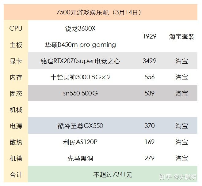 京東上門裝機多少錢？京東裝機服務使用方法介紹