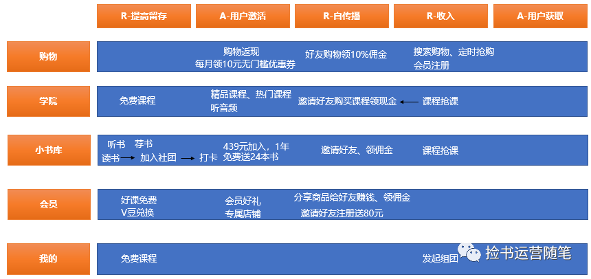 大v店是什么？大v店類型和優缺點分析