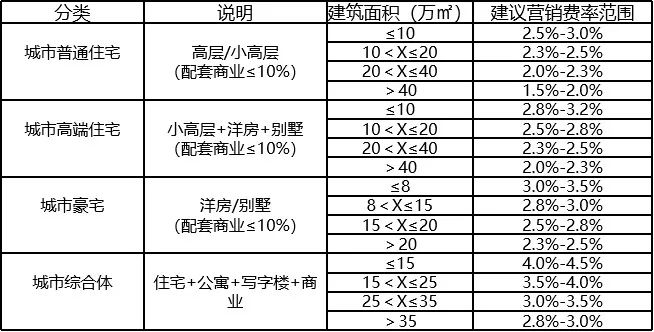 三費是哪三費？利潤表中三費的定義及分類是怎樣的？