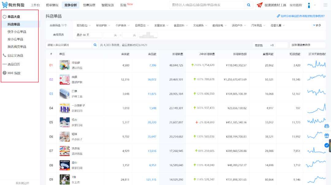 電商數(shù)據(jù)查詢平臺有哪些？專業(yè)的新電商營銷大數(shù)據(jù)分析平臺及網(wǎng)站