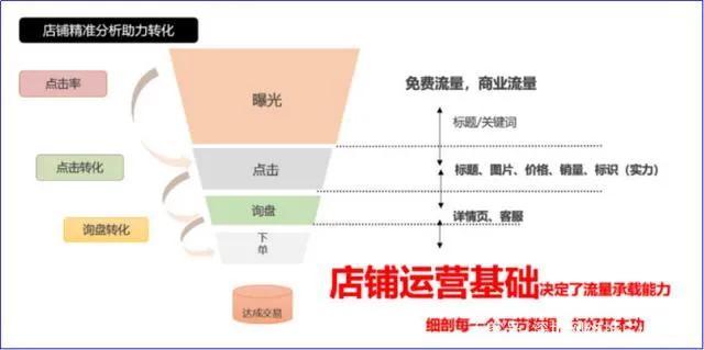 阿里巴巴怎么運營（新手做阿里巴巴運營推廣技巧）