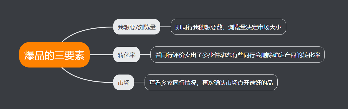 閑魚怎么發貨給買家？閑魚賣家無實物發貨賺錢流程詳細教程