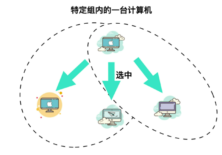 單機(jī)是什么意思？解析單機(jī)模式的意思