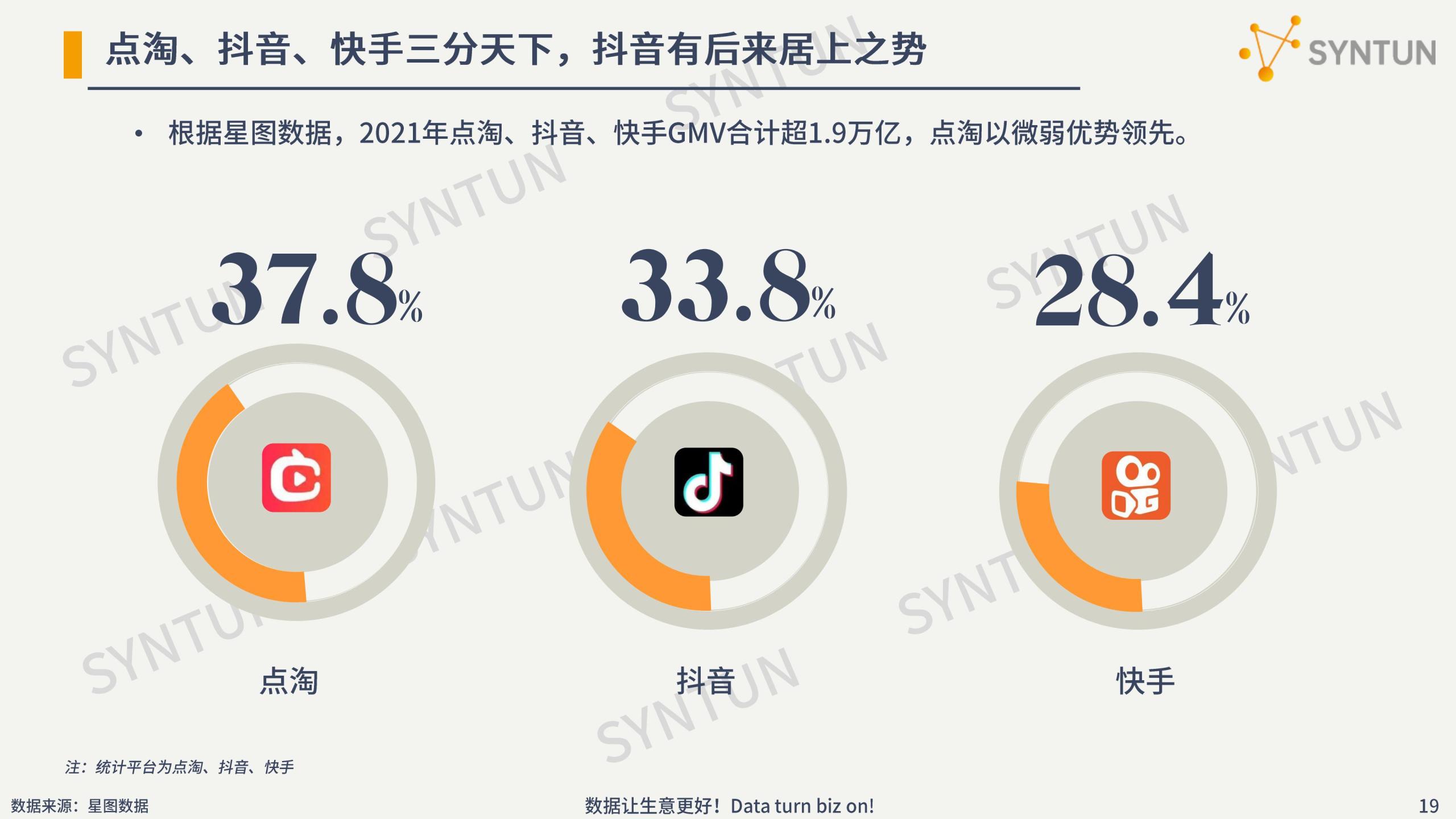 電商行業數據分析介紹（2022年電商數據行業發展市場分析報告）