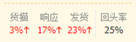 1688一件代發是什么意思？淘寶一件代發的拿貨技巧及具體內容