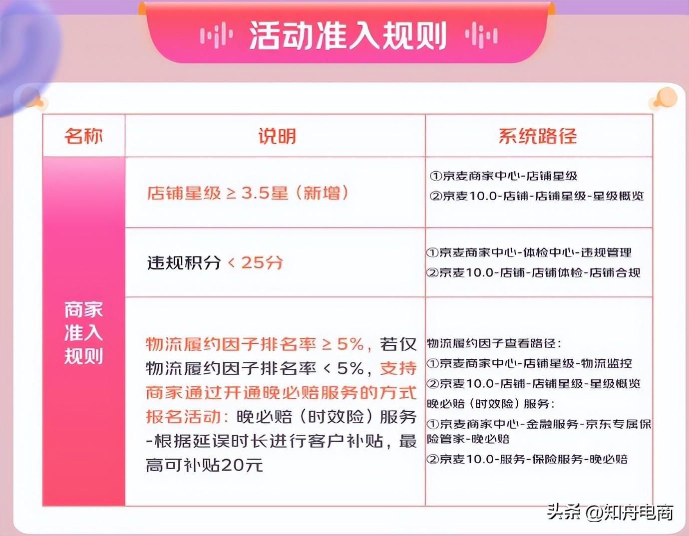 京東商城雙十一活動政策（2022京東雙十一滿減規則表一覽）