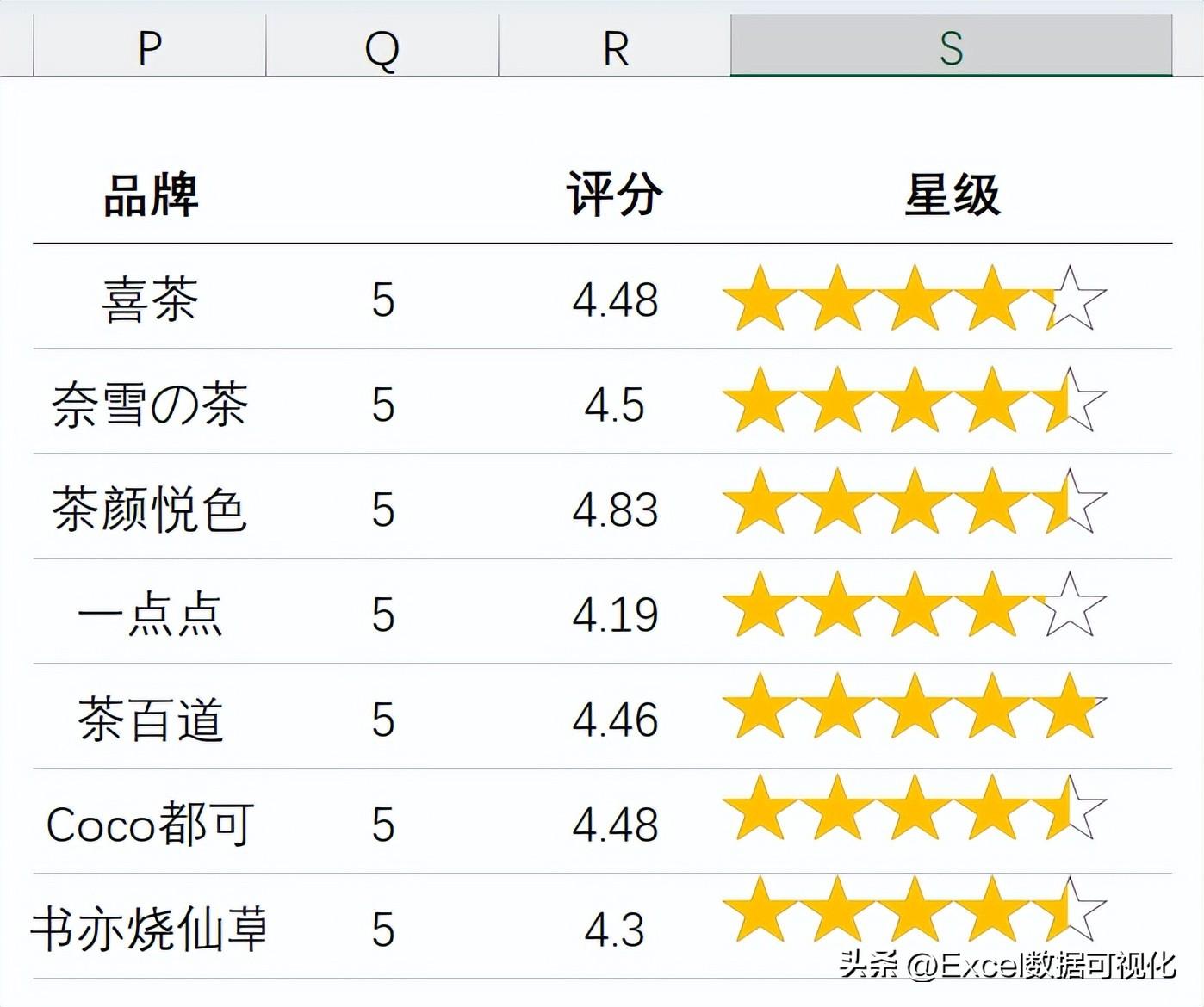 好評圖片通用模板（超級好用Excel五星好評圖制作方法介紹）