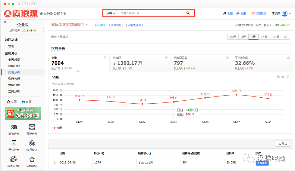 店偵探是干嘛用的？做電商開網店必備的10大神器和基本工具