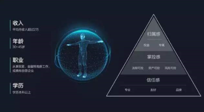 什么是用戶畫像？抖音用戶畫像內容舉例