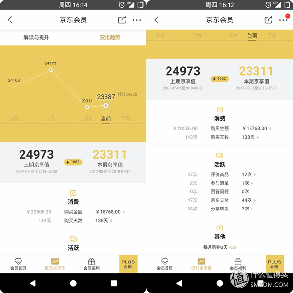 京東京享值怎么查看？京享值從150怎么恢復(fù)到正常范圍？