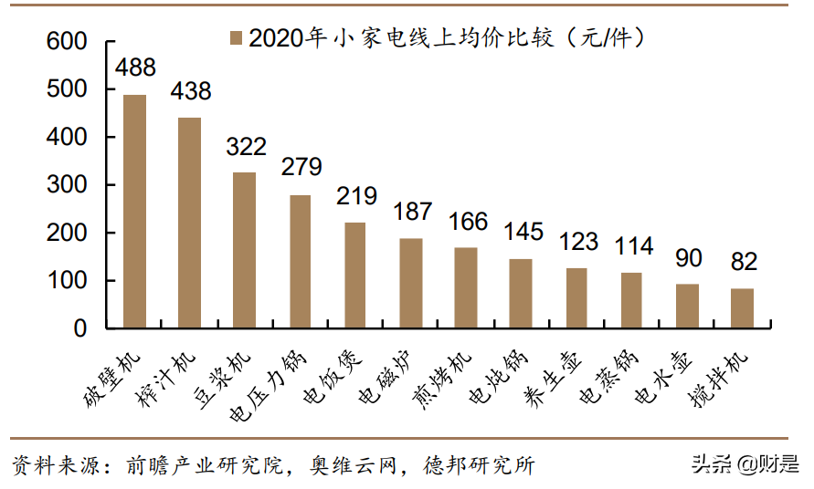 京東的優勢有哪些？京東核心能力和競爭優勢解析
