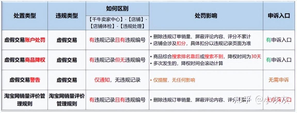 淘寶店鋪關閉了還能申請退貨退款嗎？淘寶虛擬單處罰規則
